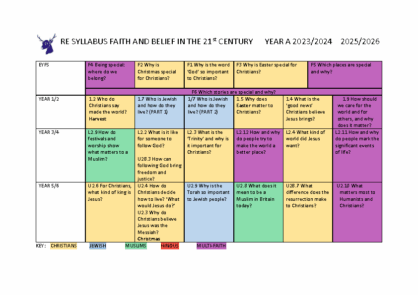 RE Syllabus
