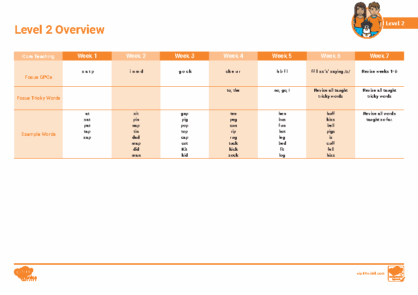 Level 2 Overview