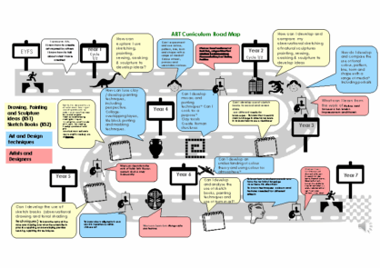 Art Road Map