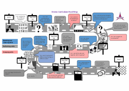 Drama Road Map