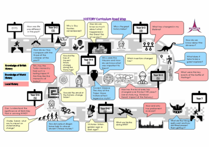History Road Map