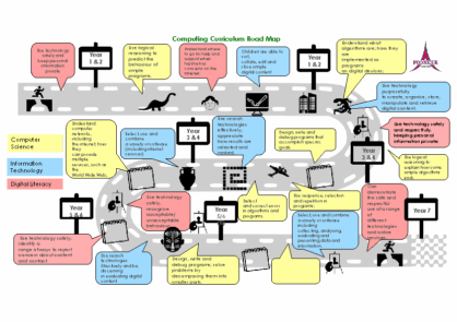 ICT Road Map