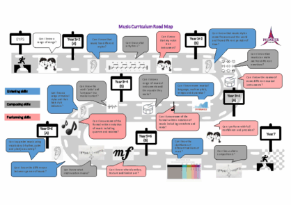 Music Road Map