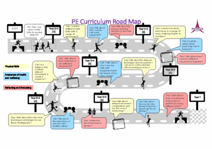 PE Road Map
