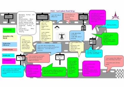 PHSE Road Map