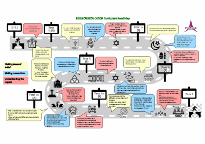 RE Road Map