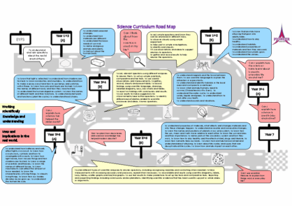 Science Road Map