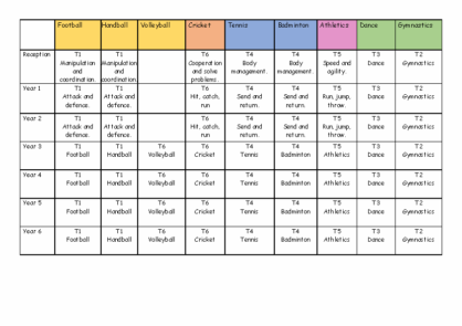 PE Unit Progression